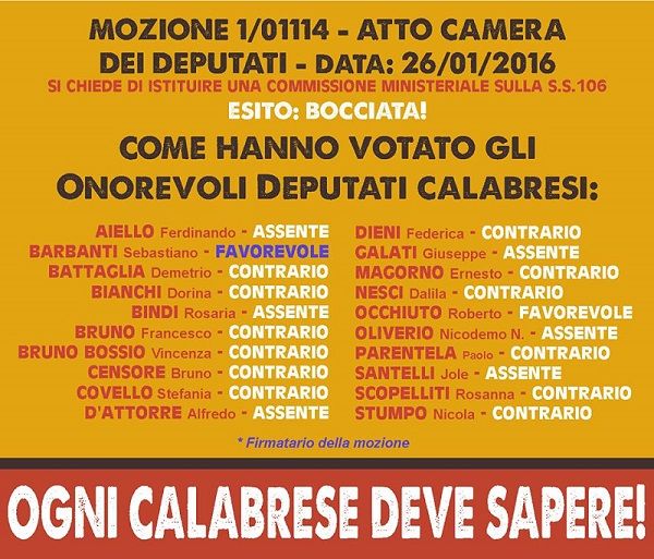 Associazione Basta Vittime Sulla SS 106, respinta la mozione sull'ammodernamento