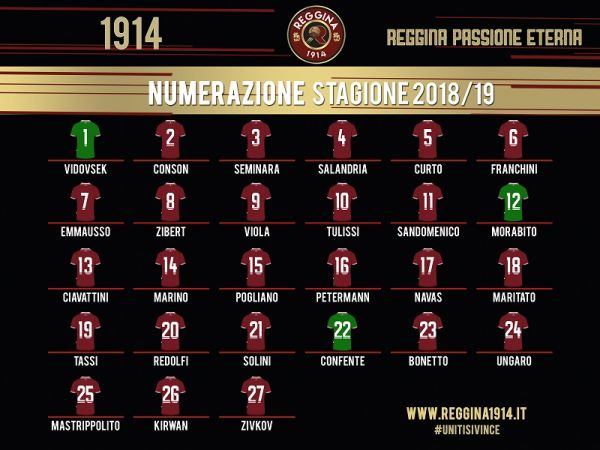 Reggina 1914, numerazione ufficiale delle maglie